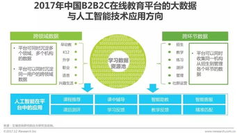 艾瑞 在线教育发展迅猛,b2b2c模式成行业新宠