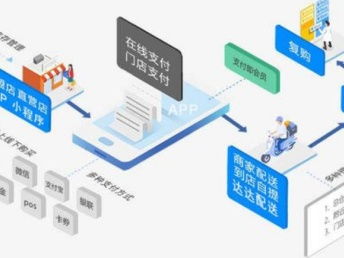 图 广州新零售门店商城系统 广州网站建设推广