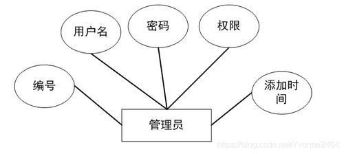 java php net pythont外贸商城系统设计