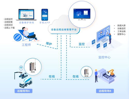 显示器智能工厂中的设备如何实现数采监控和运维