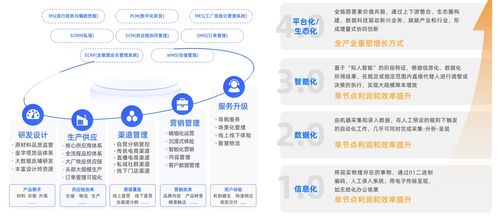 亿邦智库 2024双十一暨未来零售发展研究报告 重磅发布