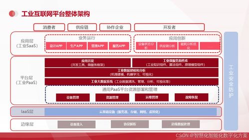 65页ppt讲述智能制造工业互联网数字化智能工厂中三大系统建设 mes wms erp