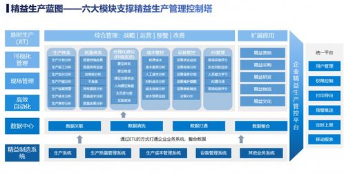 智能制造与工业互联网有何关联 工业互联网如何推进智能制造